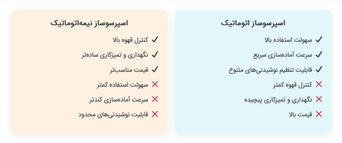 مقایسه اسپرسوساز اتوماتیک و نیمه‌اتوماتیک