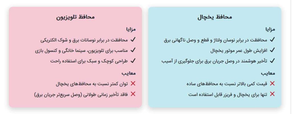 تفاوت محافظ یخچال و محافظ تلویزیون 