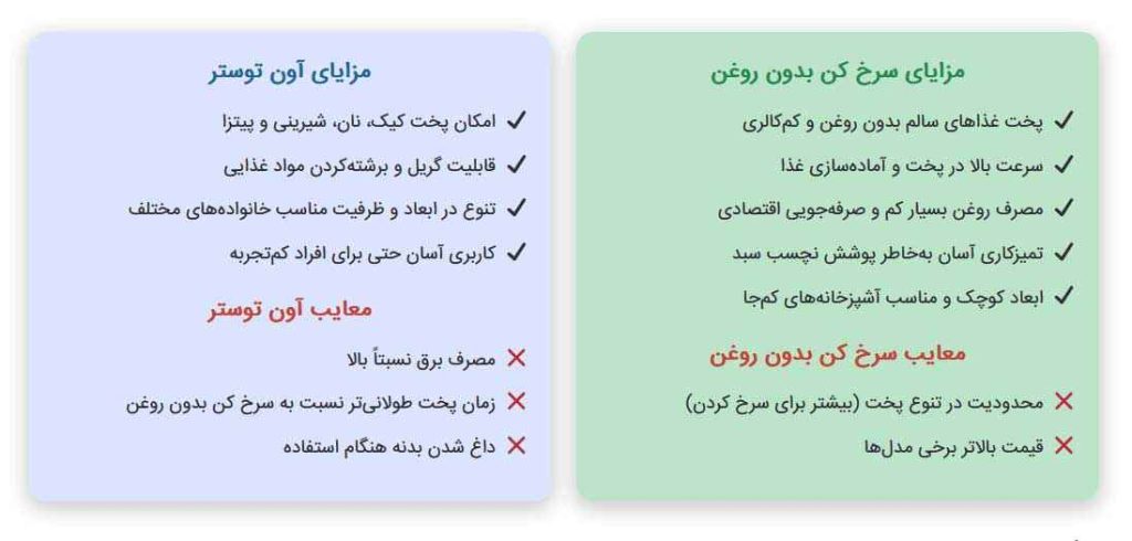 سرخ کن بدون روغن یا آون توستر