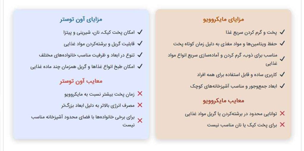 تفاوت مایکروفر و آون توستر
